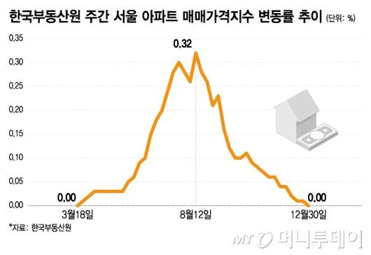 머니투데이