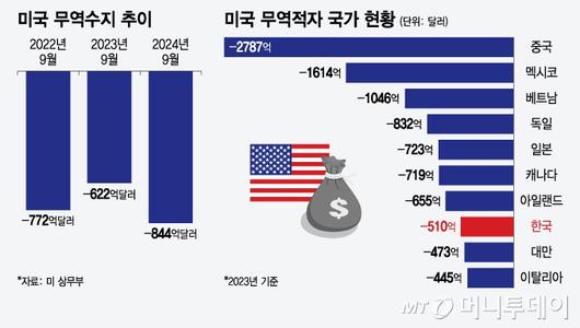 머니투데이