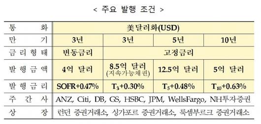 머니투데이