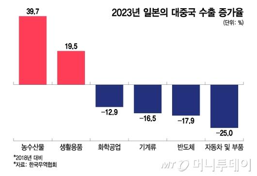 머니투데이