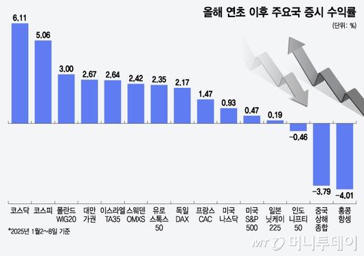 머니투데이