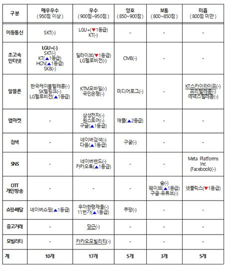 머니투데이