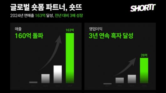 머니투데이