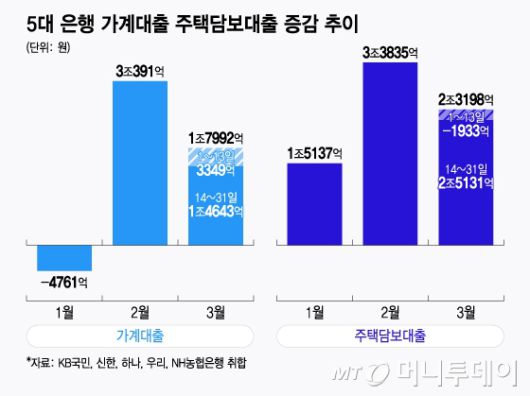 머니투데이