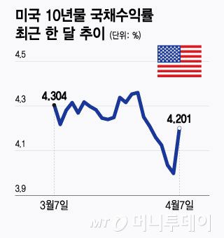 머니투데이