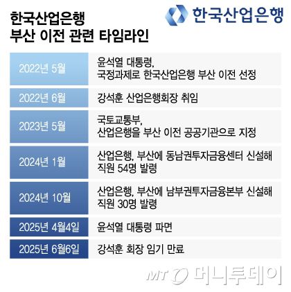 머니투데이