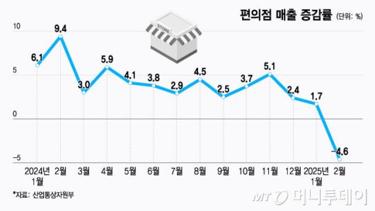 머니투데이