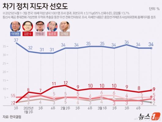 머니투데이