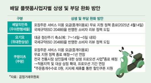 머니투데이