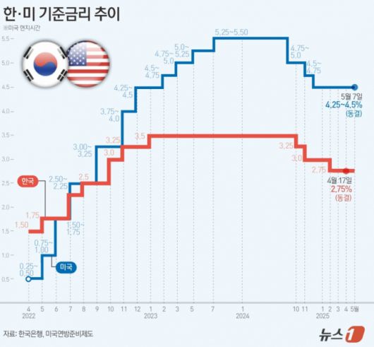머니투데이