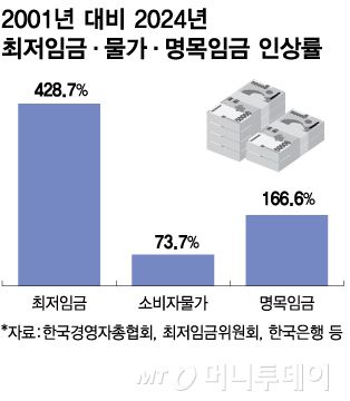 머니투데이