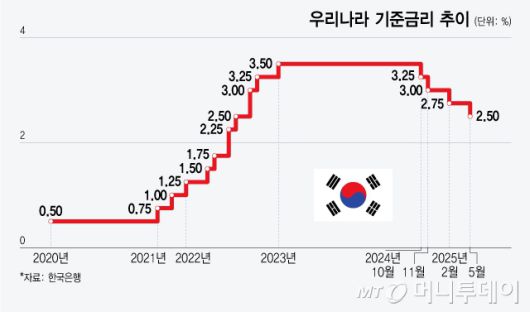 머니투데이