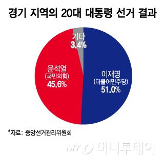 머니투데이