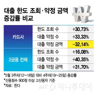 머니투데이