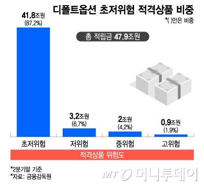 머니투데이
