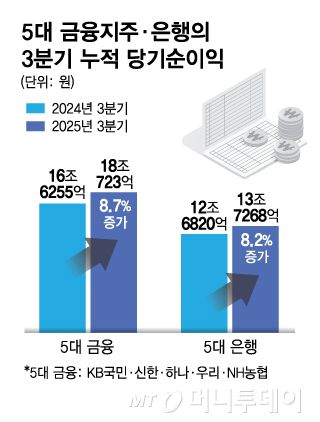 머니투데이