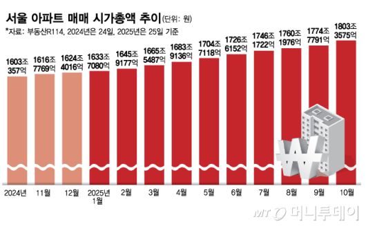 머니투데이
