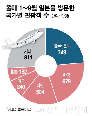 머니투데이