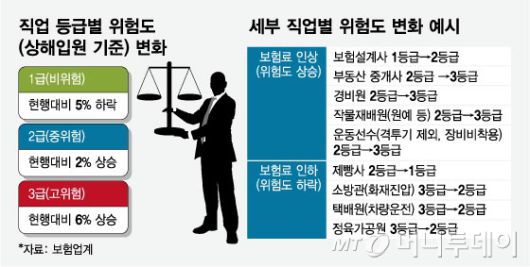 머니투데이