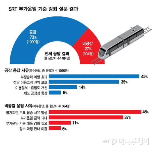 머니투데이