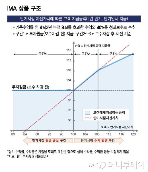 머니투데이