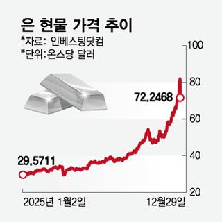 머니투데이