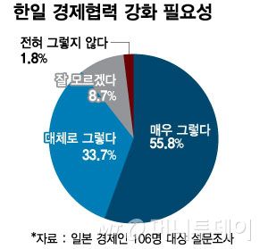 머니투데이
