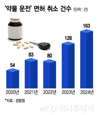 머니투데이