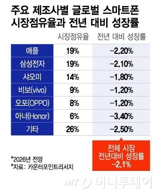 머니투데이