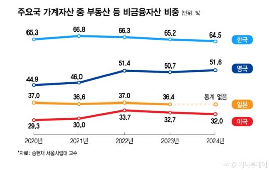 머니투데이