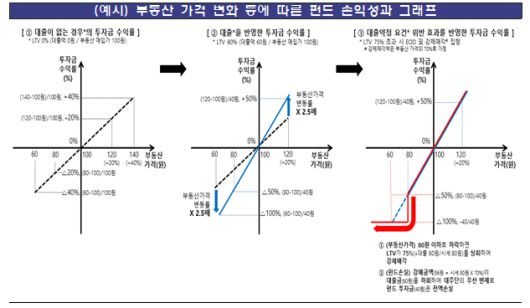 머니투데이