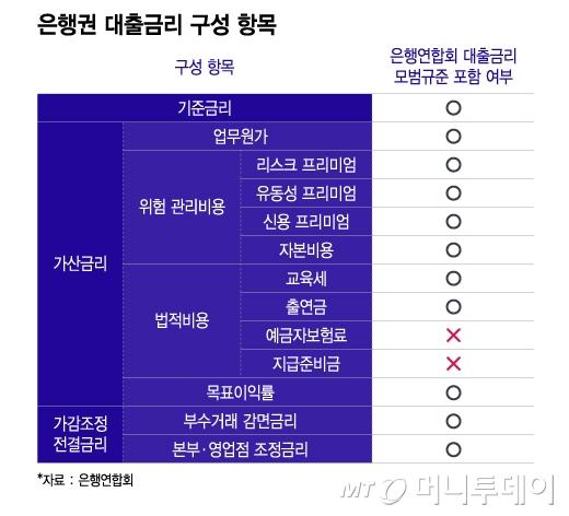 머니투데이