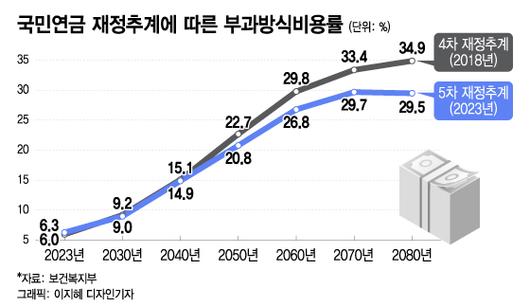 머니투데이