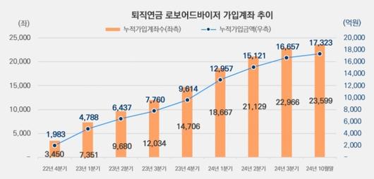 머니투데이