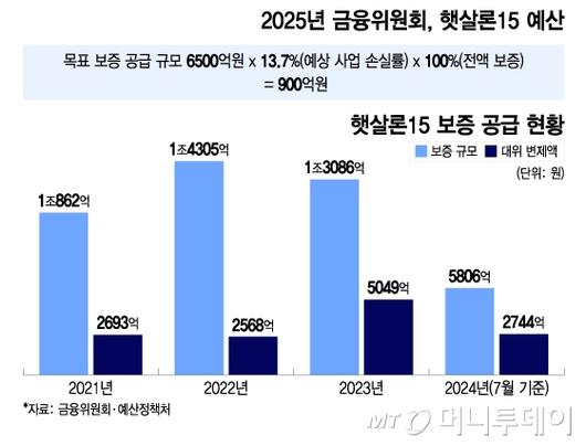 머니투데이