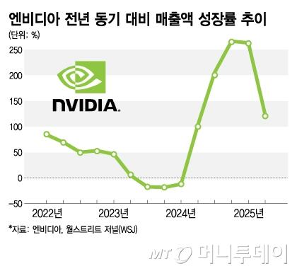 머니투데이