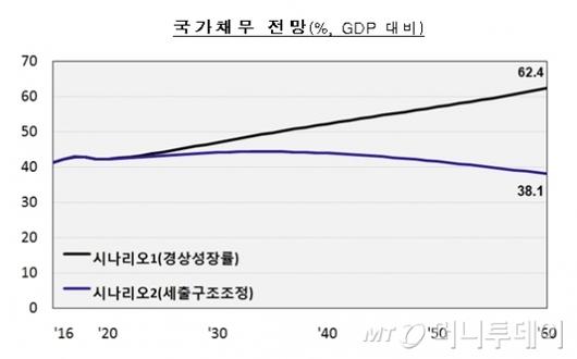 머니투데이