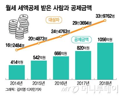 머니투데이