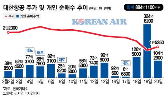 머니투데이