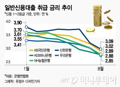 머니투데이