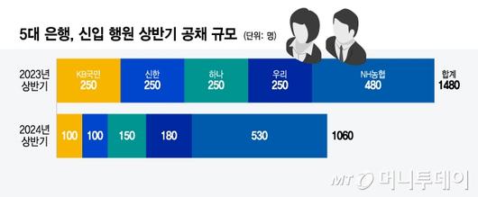 머니투데이