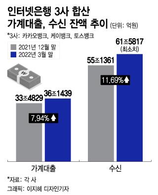 머니투데이