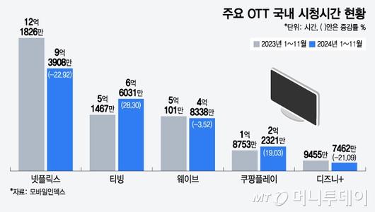 머니투데이