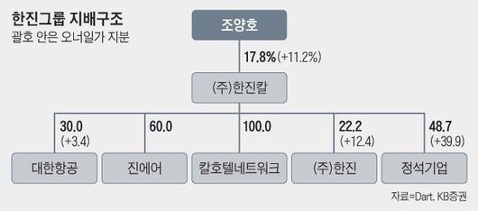 조선비즈