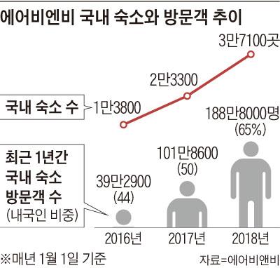 조선비즈