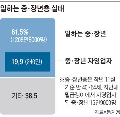 조선비즈