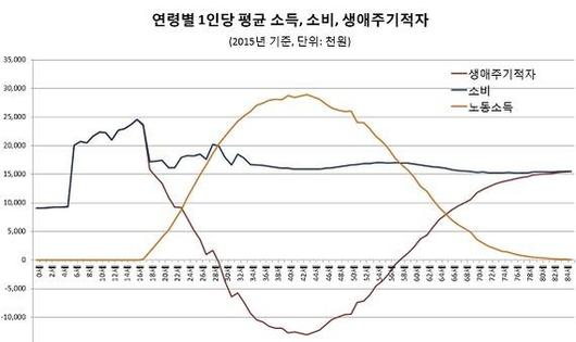 조선비즈