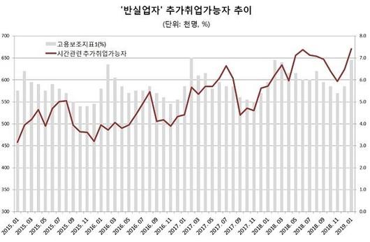 조선비즈