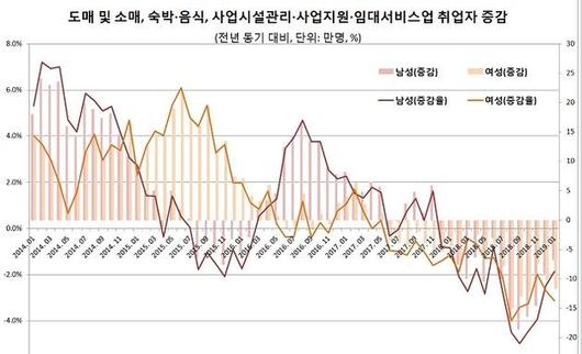 조선비즈