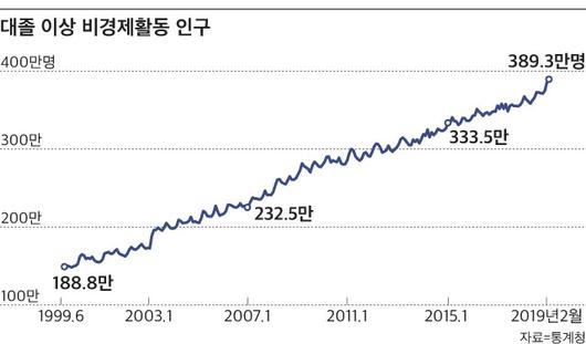 조선비즈